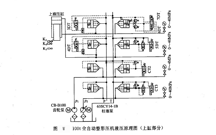 100T全自動整形壓機(jī)液壓原理圖(上缸部分)