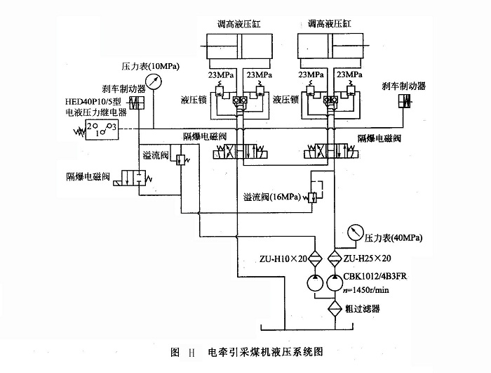 電牽引采煤機液壓系統(tǒng)圖