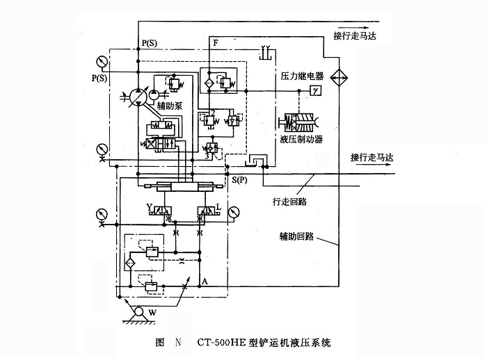 CT-500HE 型 鏟運機液壓系統(tǒng)