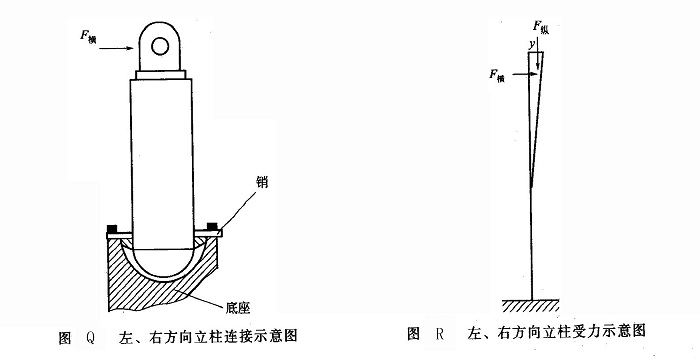 左、右方向立柱連接示意圖及立柱受力示意圖