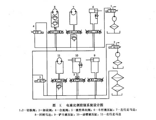 電液比例控制系統(tǒng)設計圖