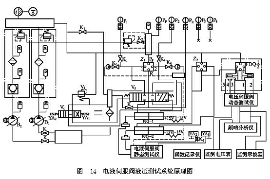 電液伺服閥液壓測(cè)試系統(tǒng)原理圖