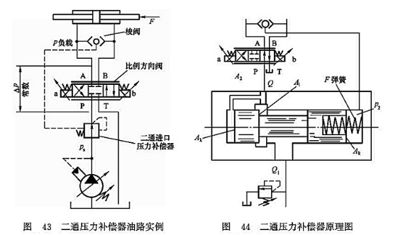 二通壓力補償器油路實例_二通壓力補償器原理圖
