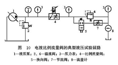 電液比例流量閥的典型液壓試驗(yàn)回路