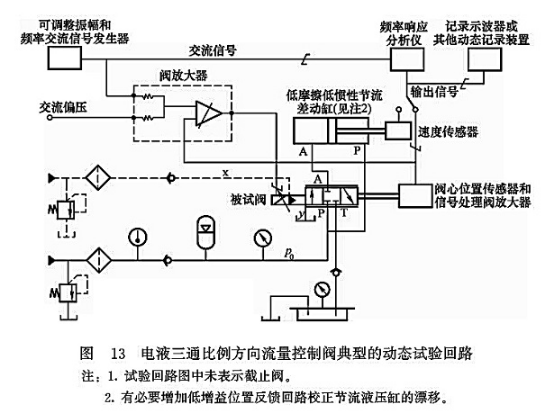 電液三通比例方向流量控制閥典型的動(dòng)態(tài)試驗(yàn)回路