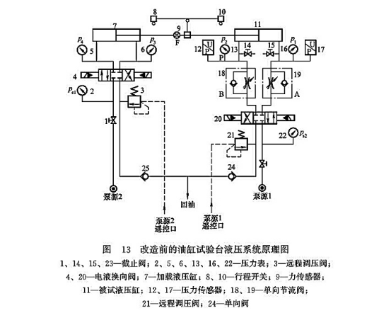 改造前的油缸試驗(yàn)臺(tái)液壓系統(tǒng)原理圖