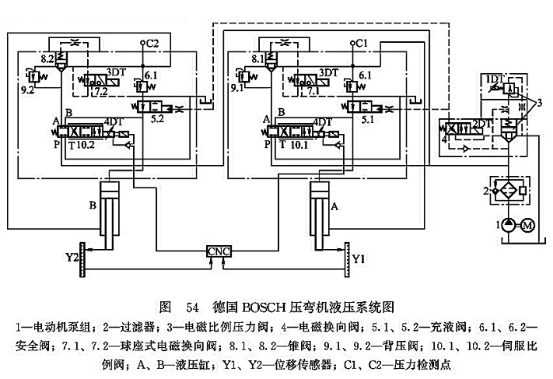 德國BOSCH壓彎機(jī)液壓系統(tǒng)圖