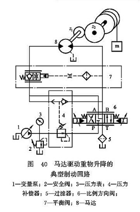 馬達(dá)驅(qū)動(dòng)重物升降的典型制動(dòng)回路