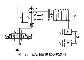 馬達(dá)制動(dòng)回路計(jì)算簡圖