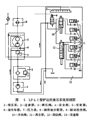 LF-4.1型鏟運機(jī)液壓系統(tǒng)原理圖