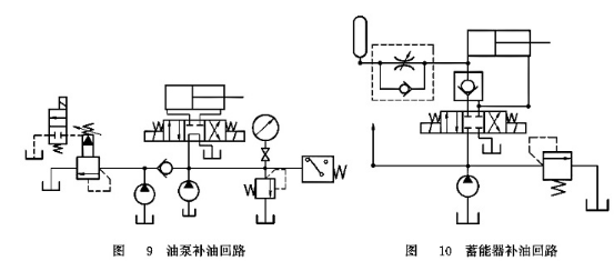 油泵補油回路_蓄能器補油回路